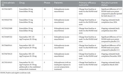 Markers of muscarinic deficit for individualized treatment in schizophrenia